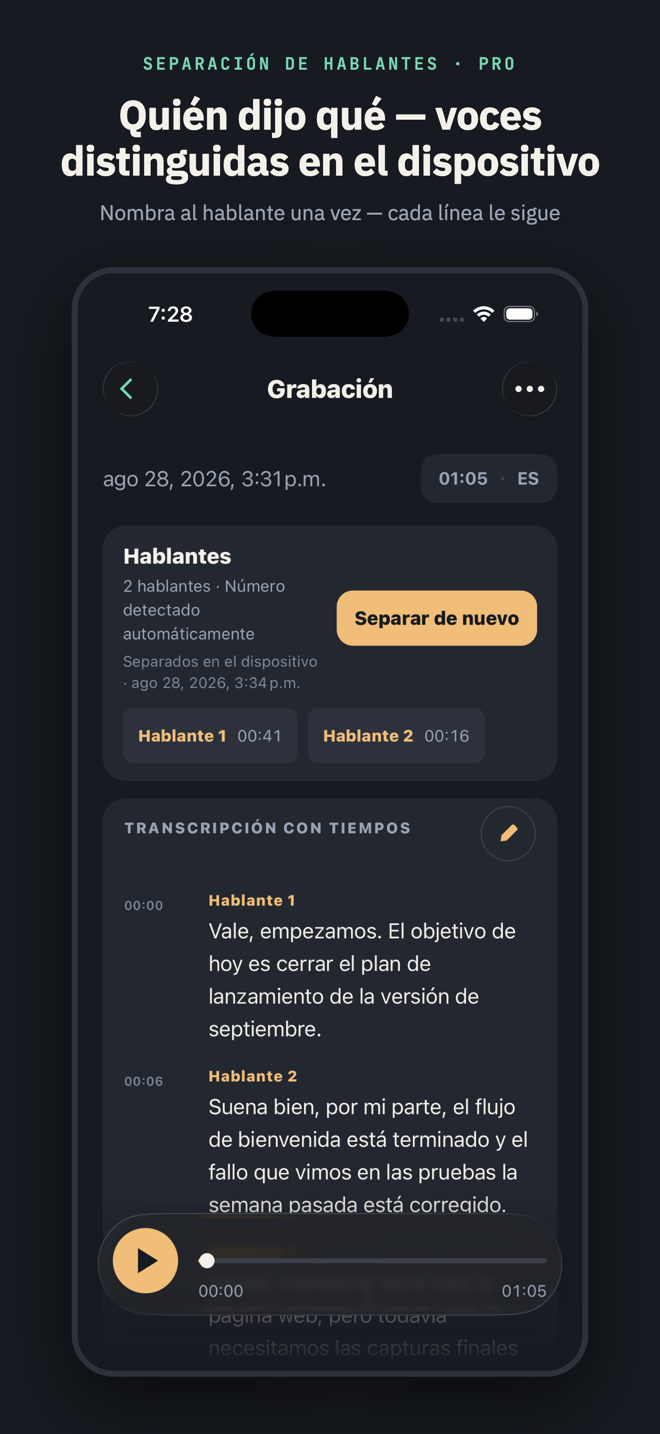 Con el título «Quién dijo qué — voces distinguidas en el dispositivo»: el panel Hablantes con «2 hablantes · Número detectado automáticamente», los chips Hablante 1 y Hablante 2 y la transcripción etiquetada debajo.